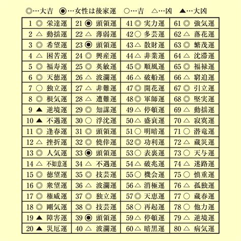 さんさいはいち|姓名判断における三才五行の吉運と凶運